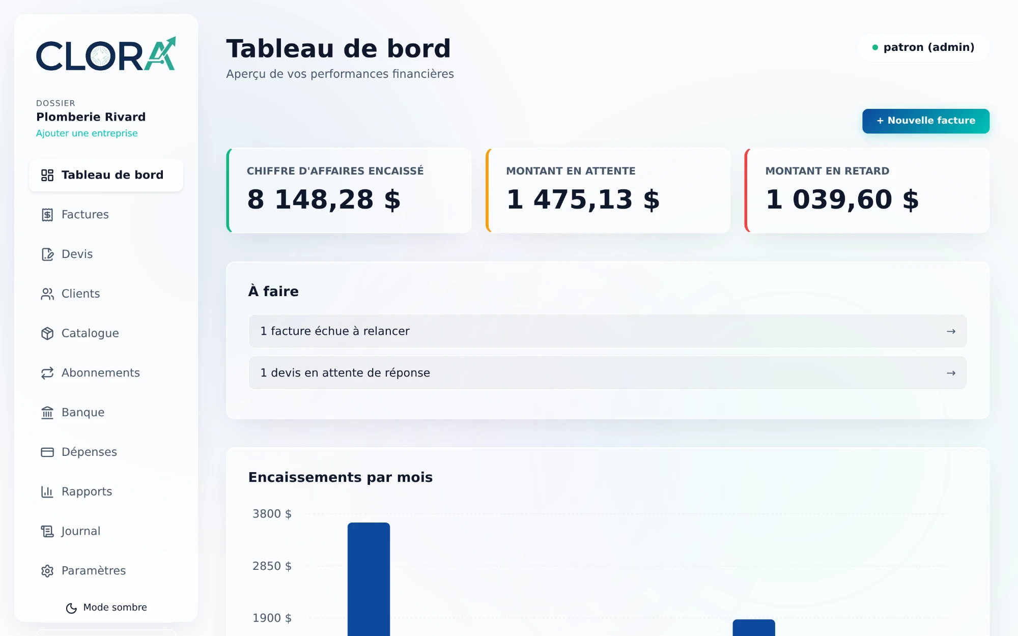 Tableau de bord de Clora : chiffre d'affaires encaissé, montants en attente et en retard, encaissements par mois.